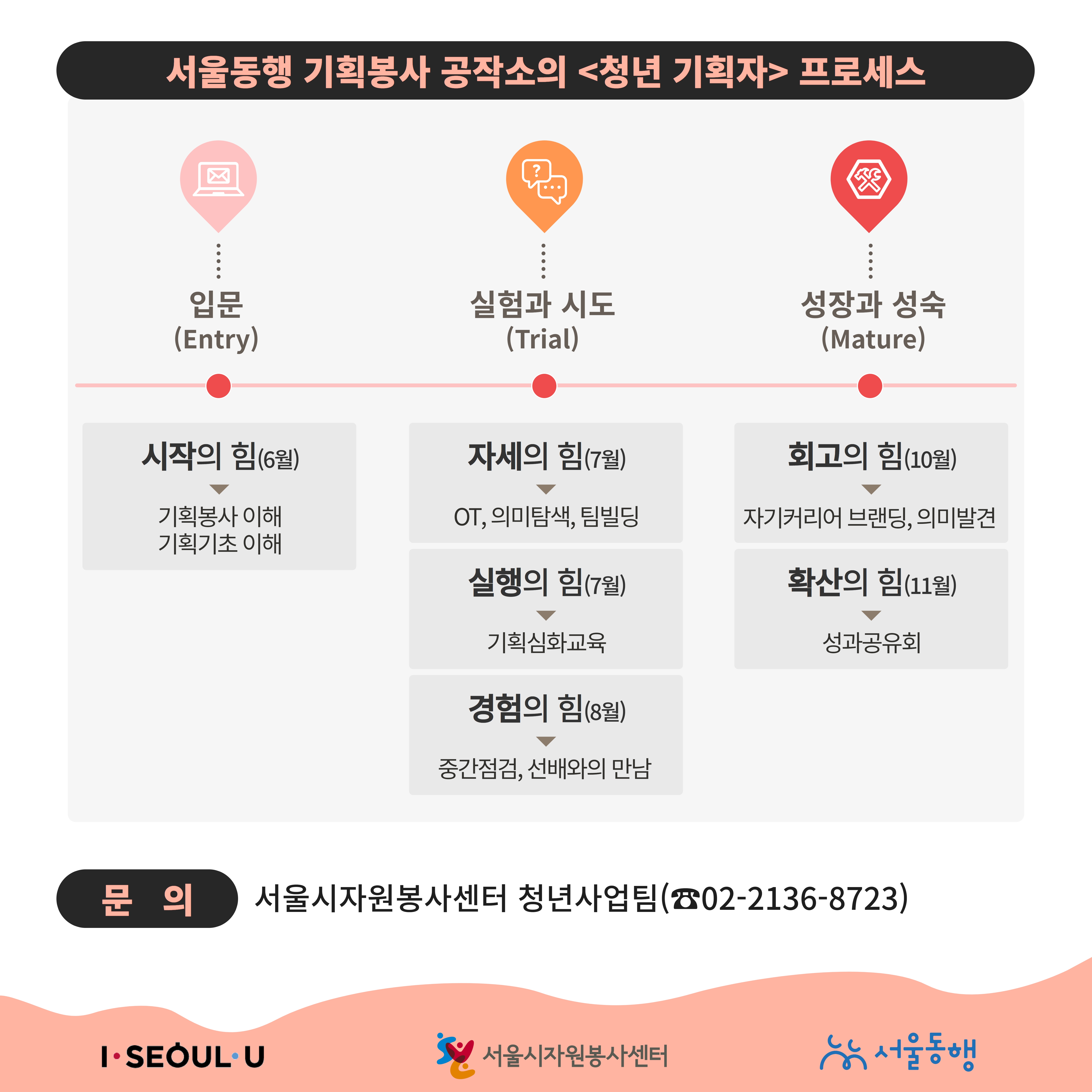 2021 서울동행 기획봉사 공작소 사회변화 프로젝트 추가 모집(4)