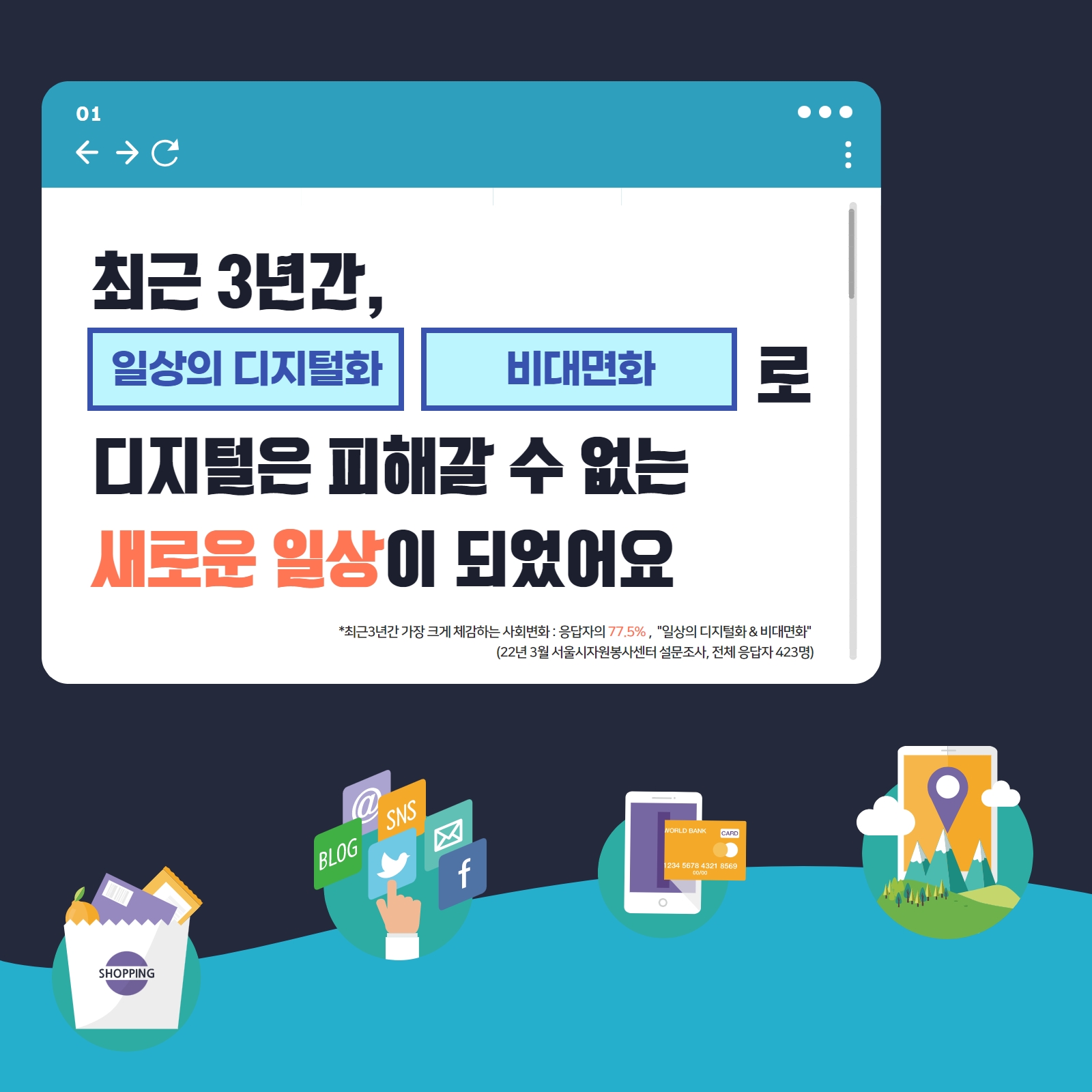 사회변화 프로젝트 2차 모집