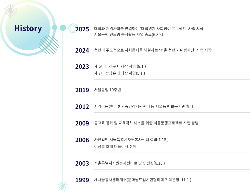 서울시자원봉사센터 동행 연혁