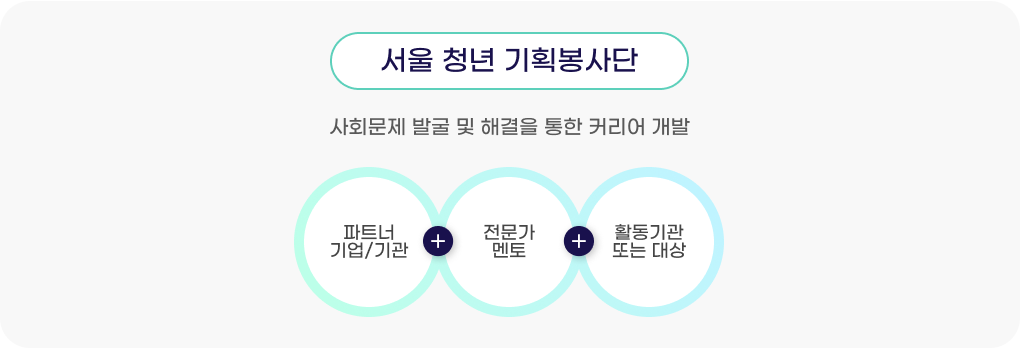 사회문제 발굴 및 해결을 통한 커리어 개발 / 파트너기업기관, 전문가멘토, 활동기관 또는 대상